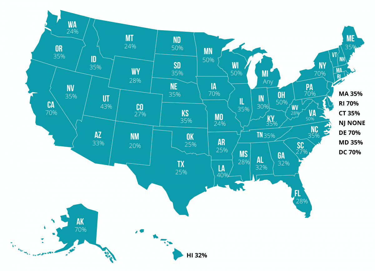 Vehicle Window Tint Percentages by State Map