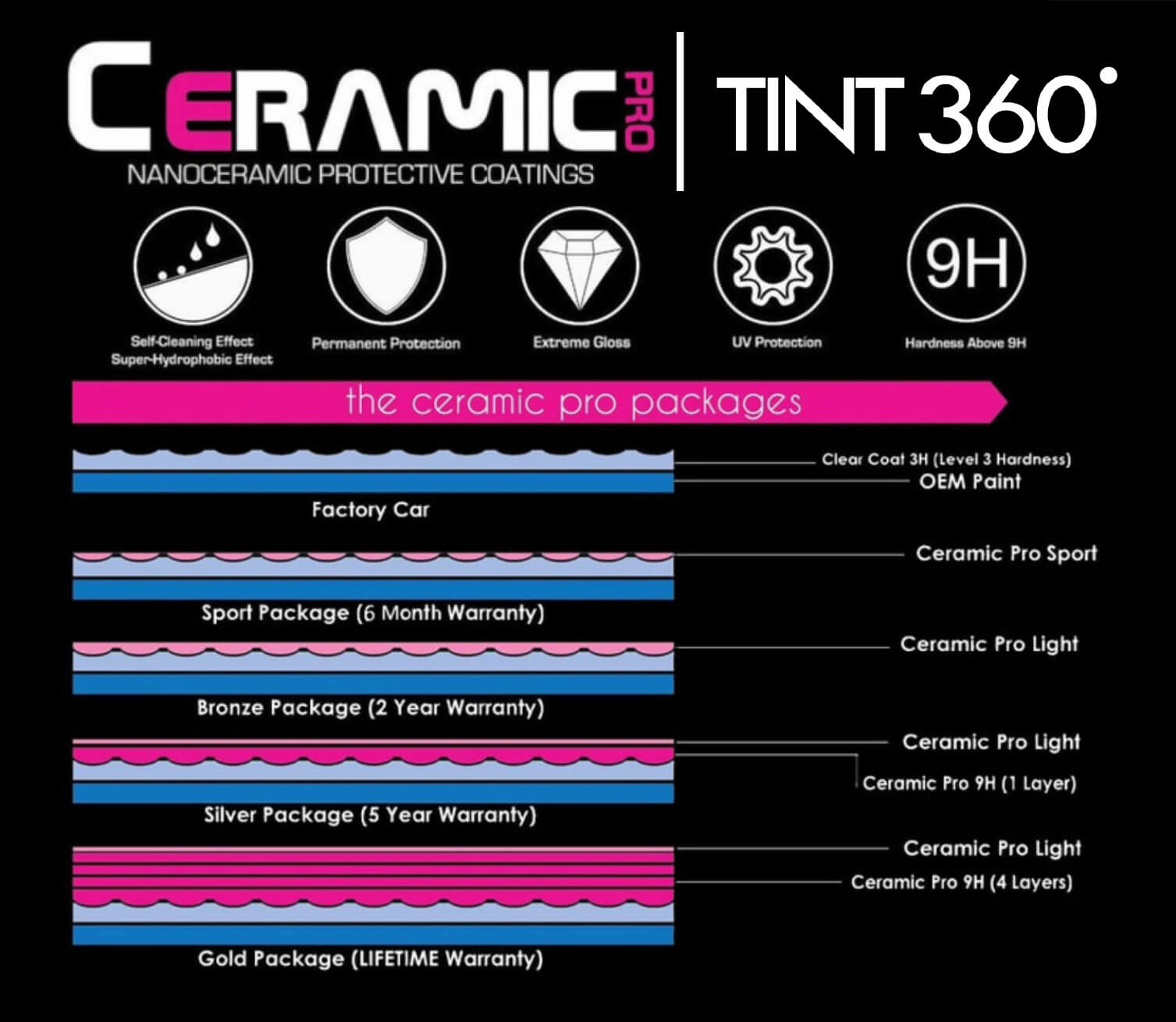 Ceramic Coating for Your Vehicle Phoenix, AZ TINT 360